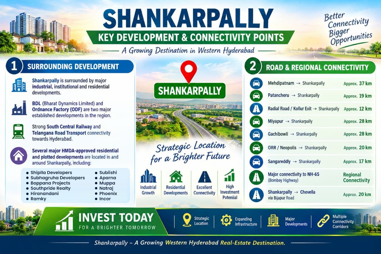 Shankarpally Growth Corridor Connectivity